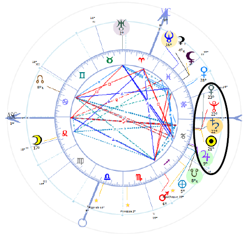 Astrologie Corona